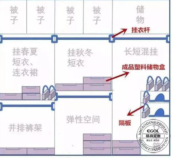 為啥要定制衣柜呢？